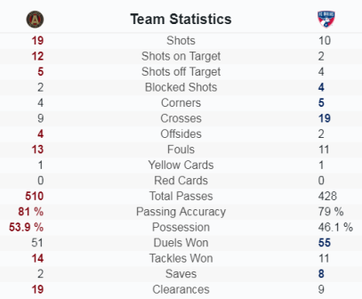 Game Stats